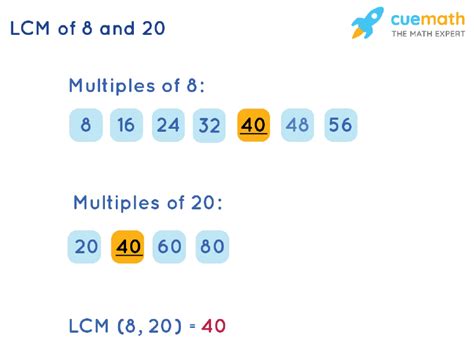 lcm of 8 and 20|Iba pa.